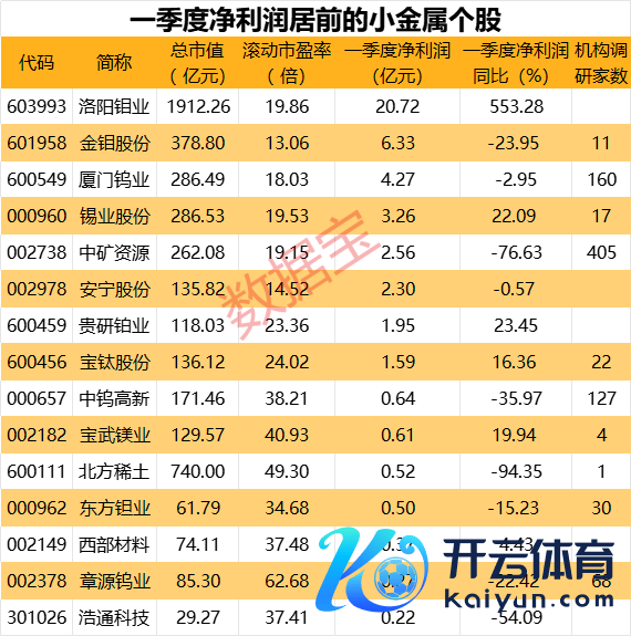 声明：数据宝通盘资讯本色不组成投资提议，股市有风险，投资需严慎。